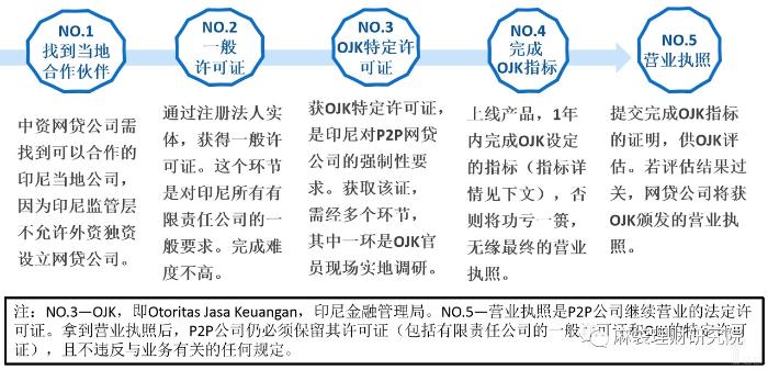 人口信息核对表_考生信息核对表(2)