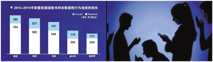 欧盟科技税是“狼来了”吗