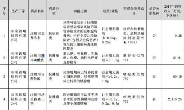 景峰医药：子公司8个品种纳入国家基药目录