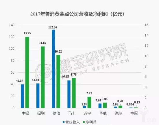 消费金融“下半场”应更注重风控：打破风控、获客之间的对立关系