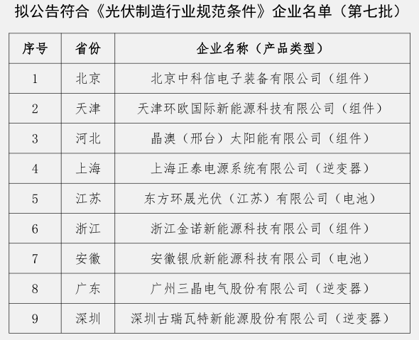 工信部公示第七批9家符合光伏制造行业规范条件企业名单