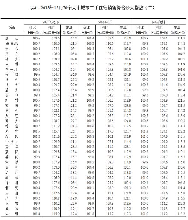 12月70个大中城市房价数据出炉：一线城市新房价格涨幅扩大