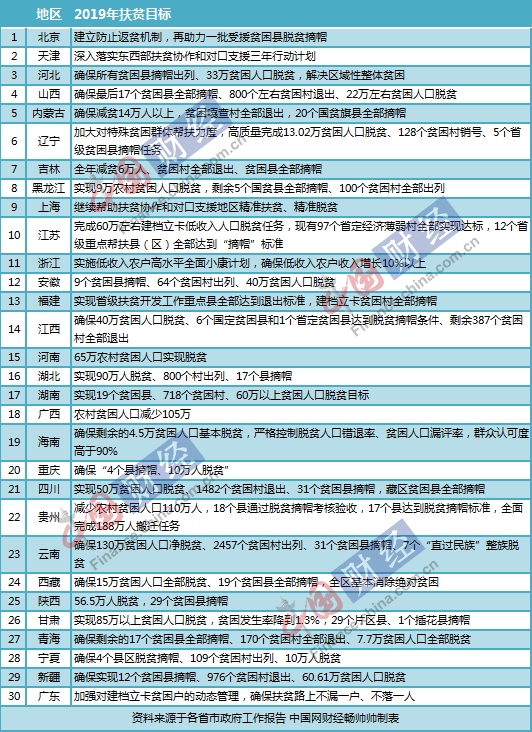 30省市两会发新年“红包”：事关十几亿人的钱包、就业和养老