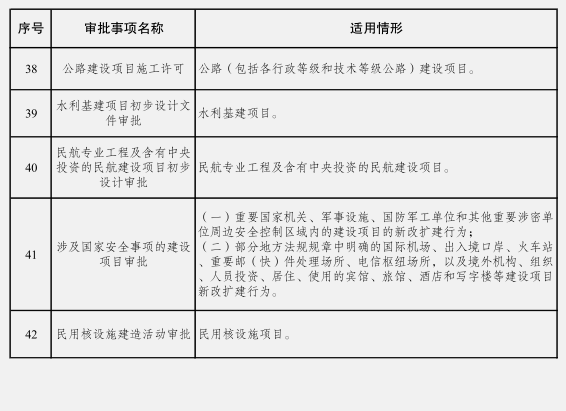 发改委等15部门联合发布投资审批事项清单 清单之外无审批