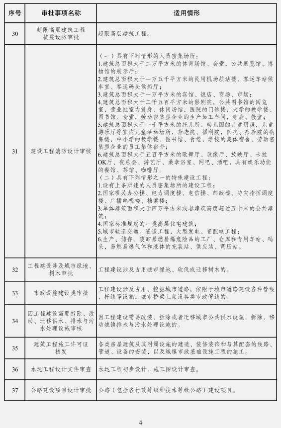 发改委等15部门联合发布投资审批事项清单 清单之外无审批