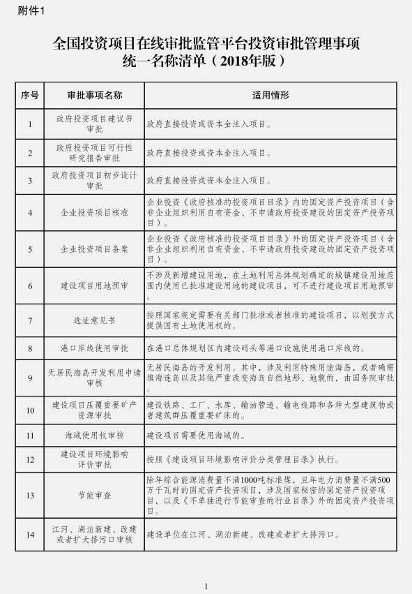 发改委等15部门联合发布投资审批事项清单 清单之外无审批