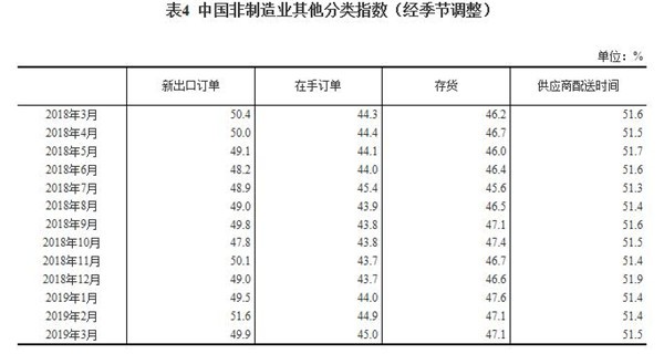 国家统计局：3月中国制造业PMI为50.5% 重回临界点以上
