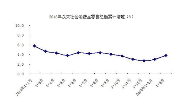 北京一季度经济实现良好开局 GDP同比增长6.4%