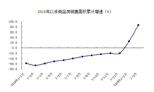 北京一季度经济实现良好开局 GDP同比增长6.4%