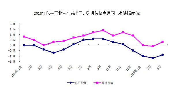 北京一季度经济实现良好开局 GDP同比增长6.4%