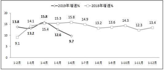 工信部：上半年软件业务收入3.28万亿元 同比增长15%