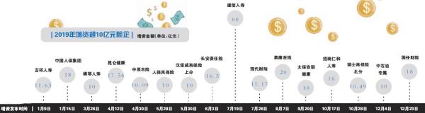 险企的补血画像