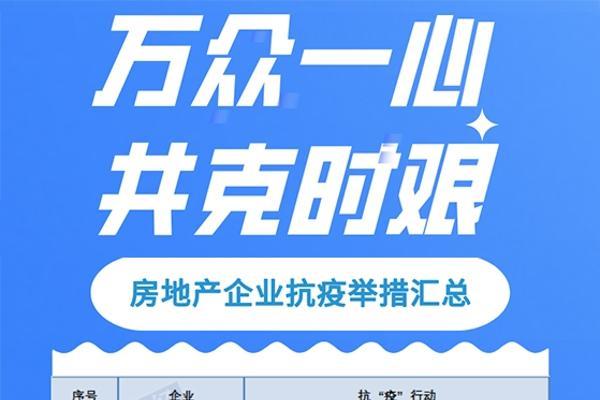 逾110家房企捐款超16亿助力抗“疫” 口罩等医疗...