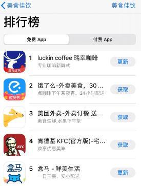 瑞幸咖啡下重手终止CEO职务 董事会增补新面孔意在告别过往？