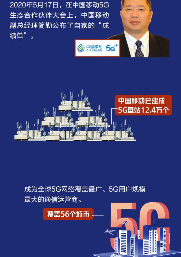 5G商用满 “周岁”！一图看懂我国关键进展
