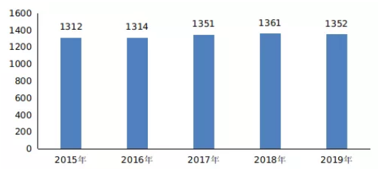 人社部：2019年三项社会保险基金较2018年增长3.6%