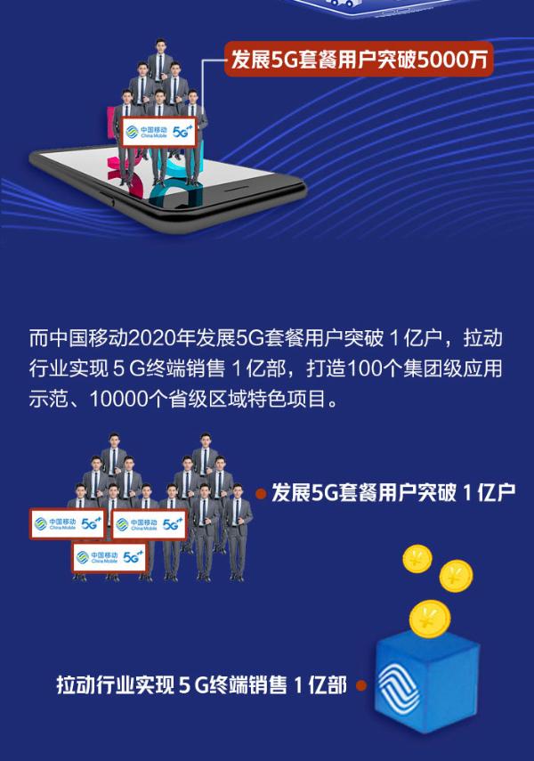 5G商用满 “周岁”！一图看懂我国关键进展
