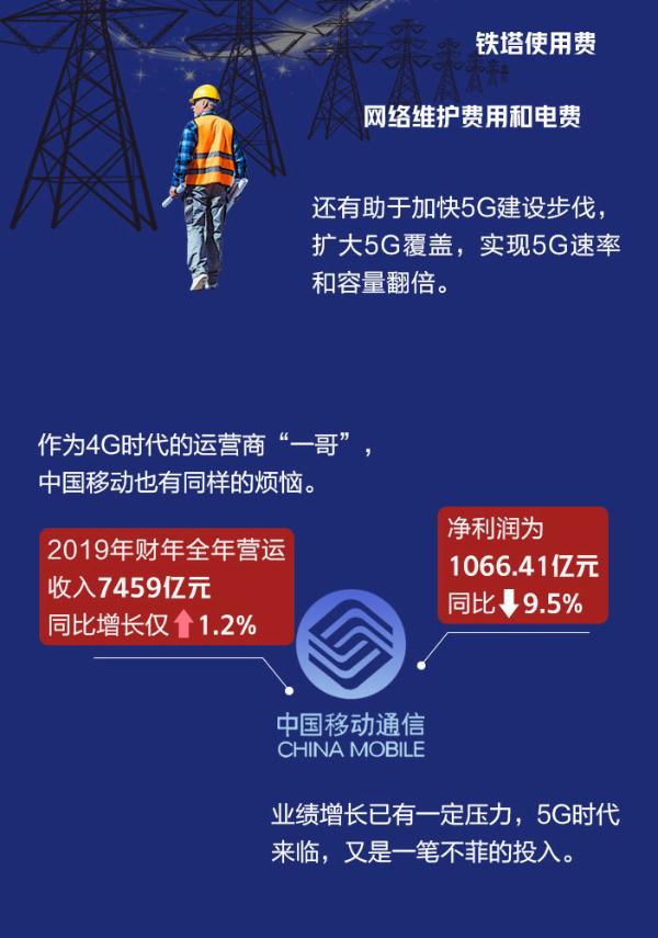 5G商用满 “周岁”！一图看懂我国关键进展