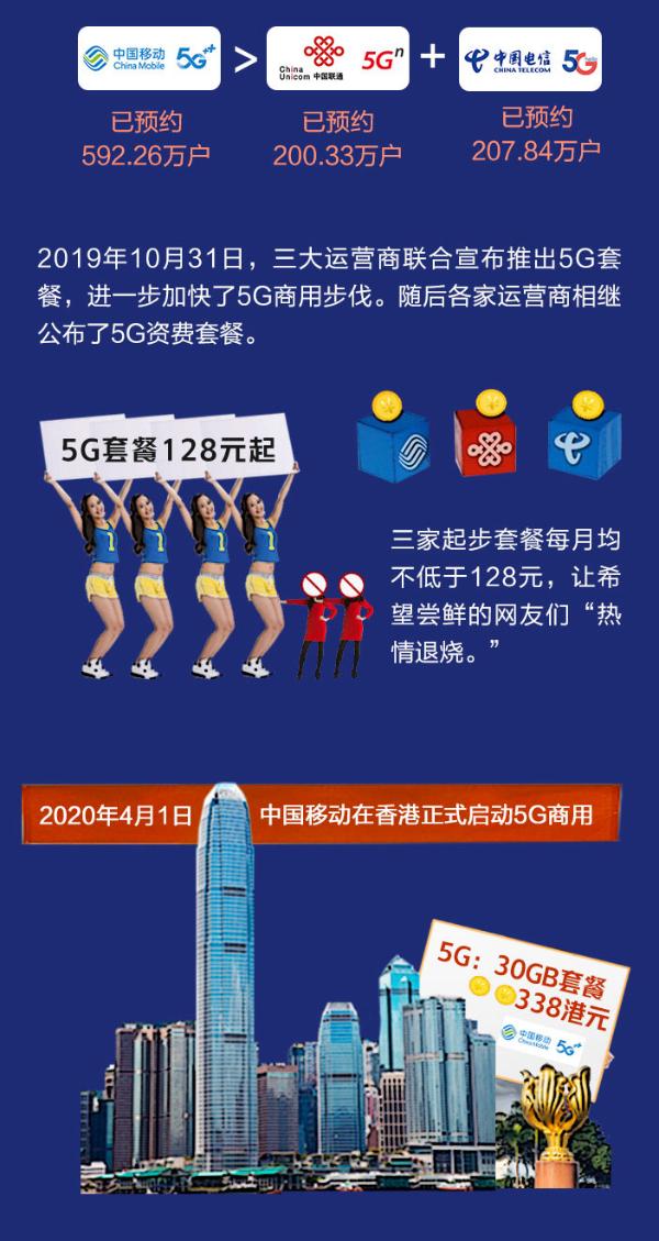 5G商用满 “周岁”！一图看懂我国关键进展