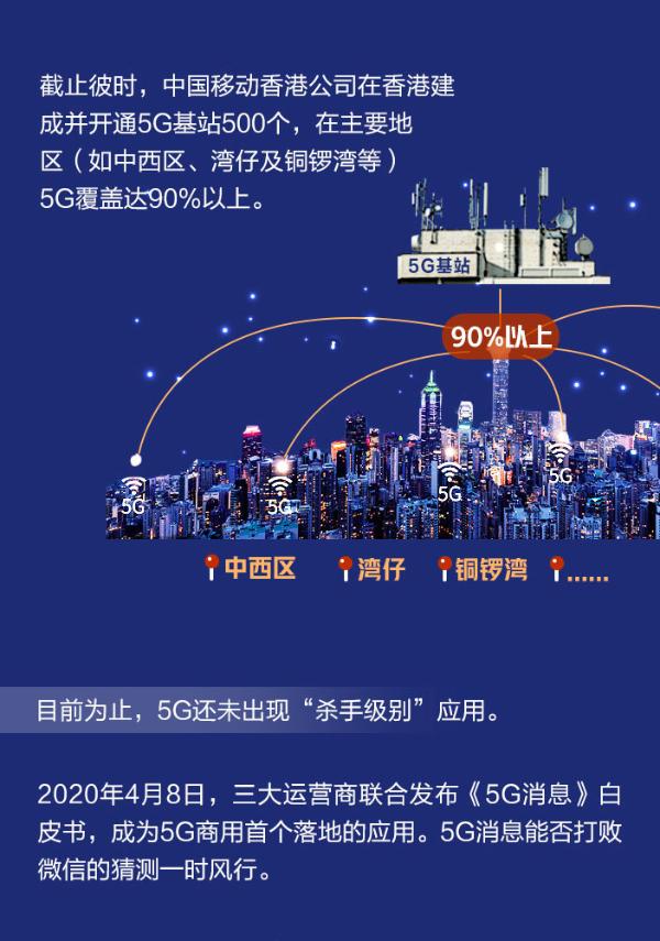 5G商用满 “周岁”！一图看懂我国关键进展