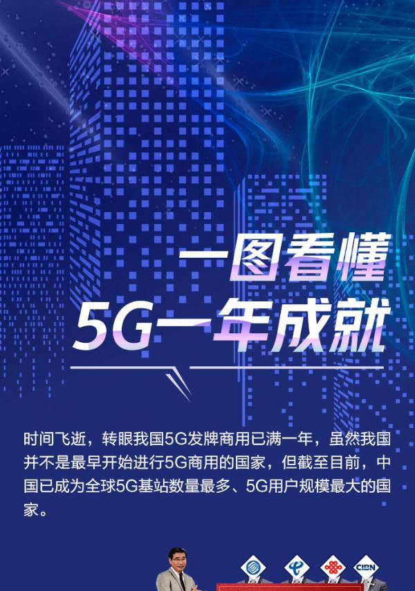 5G商用满 “周岁”！一图看懂我国关键进展