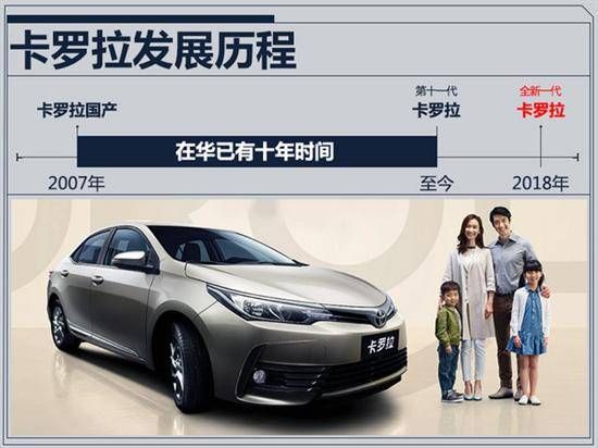 卡罗拉发展历程