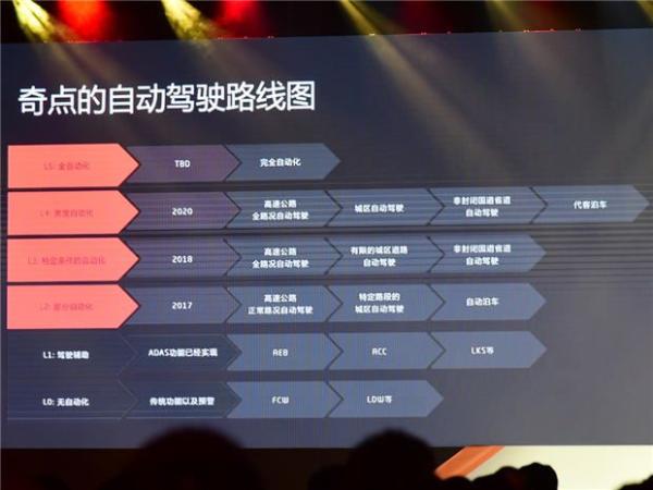 智能电动中型SUV 奇点iS6最新信息曝光2018年底上市