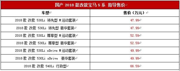国产2018款宝马5系改款上市&nbsp;售47.99-66.59万