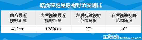 2018款路虎揽胜星脉日常实用性测试报告