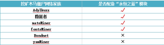 5.3亿美元被盗 其实关于“数字货币”的坑还有这个