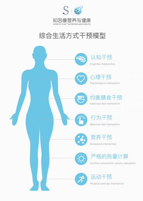 知因瘦科学体重管理解析：VD与肥胖的关系