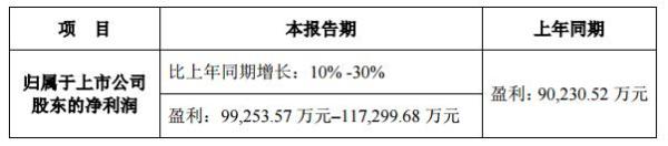 宋城演艺预计2017年实现净利润9.93亿至11.73亿 同增10%至30%
