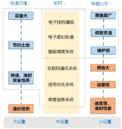 上海电气 IERT 智能电子轨道交通系统正式发布