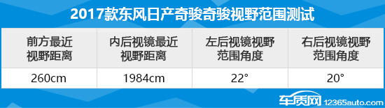 2017款东风日产奇骏日常实用性测试报告
