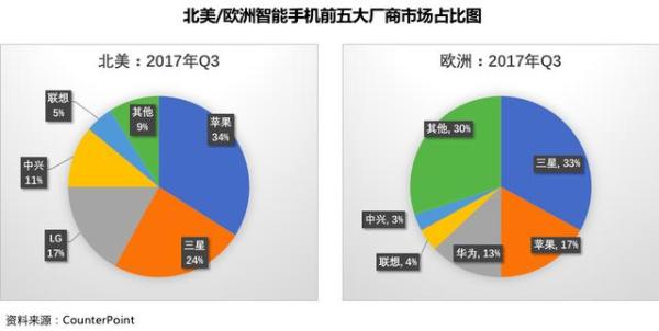 中兴天机Axon&nbsp;M&nbsp;塑全球高端智能手机形象