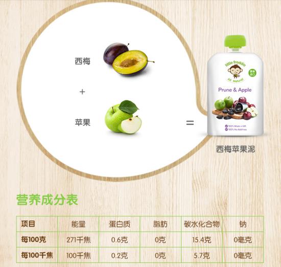 安全无添加，让妈妈放心的小皮果泥