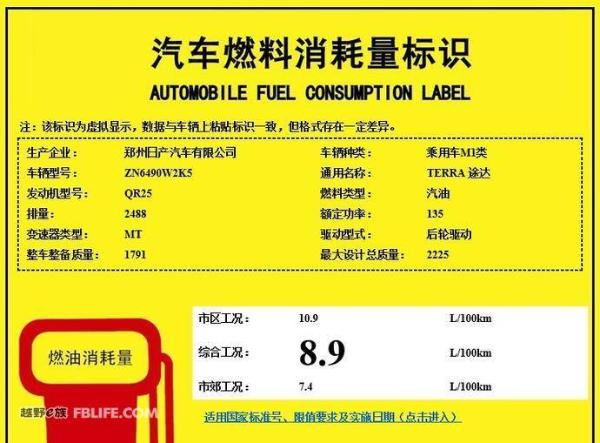 郑州日产Terra消息曝光 最终命名为途达