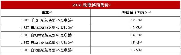 售12.18-15.98万 吉利2018款博越开启预售 3月上市