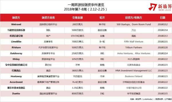 新旅界研究笔记 | 海外酒店资产遭遇冰火两重