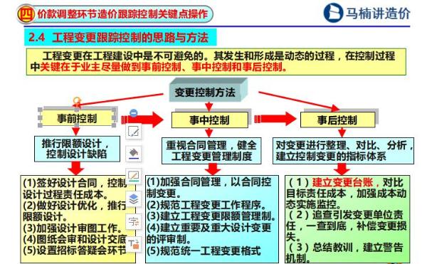 马楠教授：价款调整计价的十四项关键点 你能过几关斩几将？
