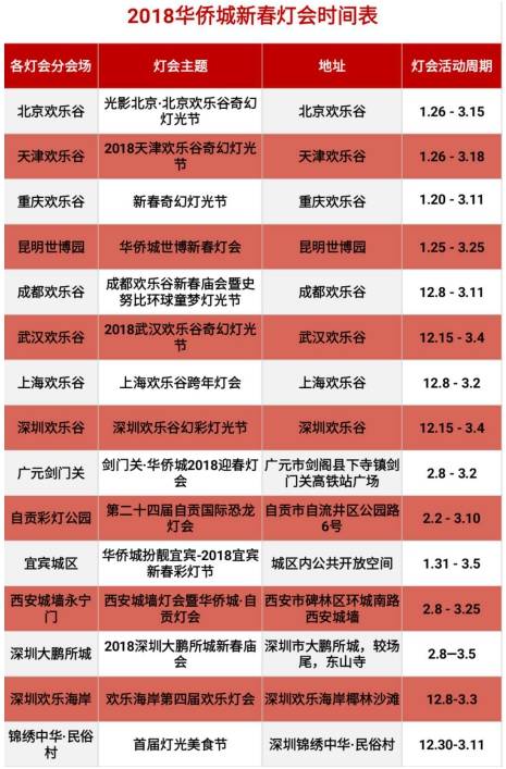“华侨城·自贡灯会”盛大启幕 十二城彩灯点亮中国年
