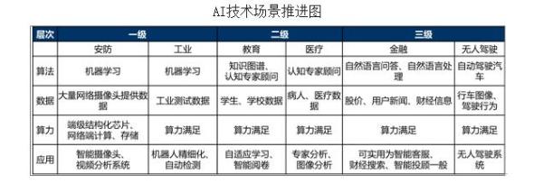 人工智能时代，连Python都不懂的你已经被淘汰