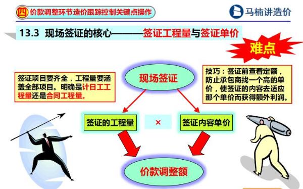 马楠教授：价款调整计价的十四项关键点 你能过几关斩几将？