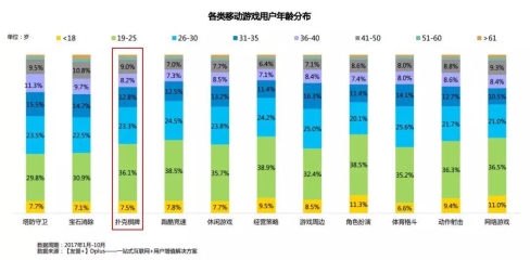 棋牌游戏创业热 谨防闲来外挂作弊器