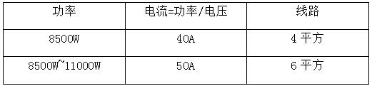 用即热式热水器总是跳闸?这样解决就对了!