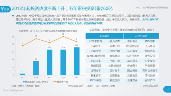 人口红利 教育_人口红利将至,教育行业迎来大风口(3)