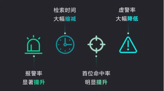 实战力MAX | 科达猎鹰人像大数据应用平台全面升级