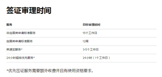 2018年深圳申请英国T4（General）学生签证指南