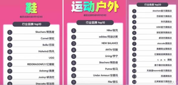 斯凯奇实现2017年跨越式增长 中国市场表现抢眼