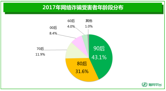 中国90后人口数量_90后七夕开房人数占比高-大数据揭秘七夕 九成送花人未婚(3)